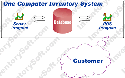 Home Inventory Solution - InventoryPower